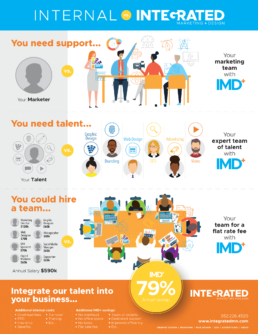 Internal vs IMD+